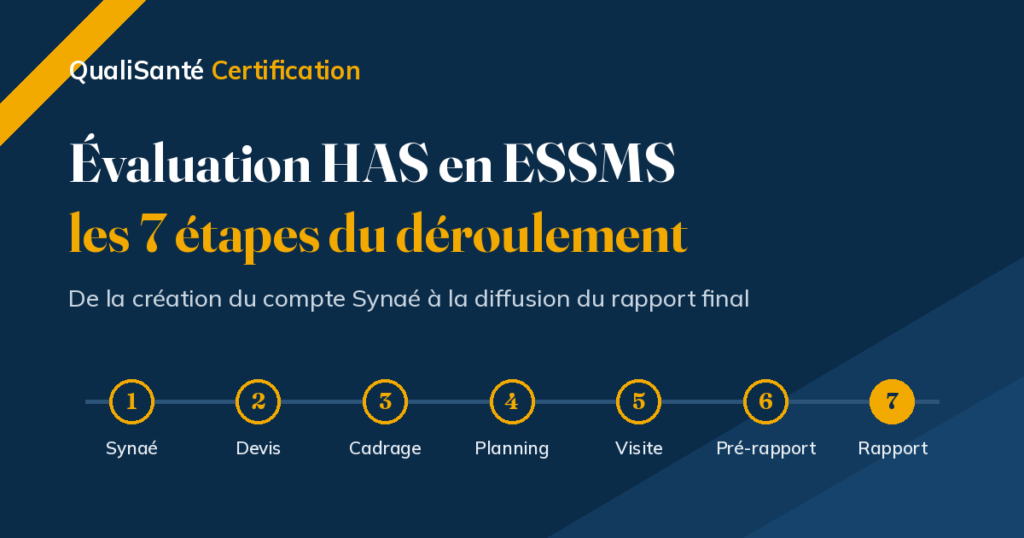 Évaluation HAS en ESSMS : bannière présentant les 7 étapes du déroulement, de Synaé au rapport final