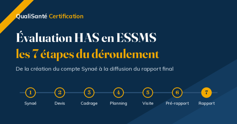 Évaluation HAS en ESSMS : bannière présentant les 7 étapes du déroulement, de Synaé au rapport final