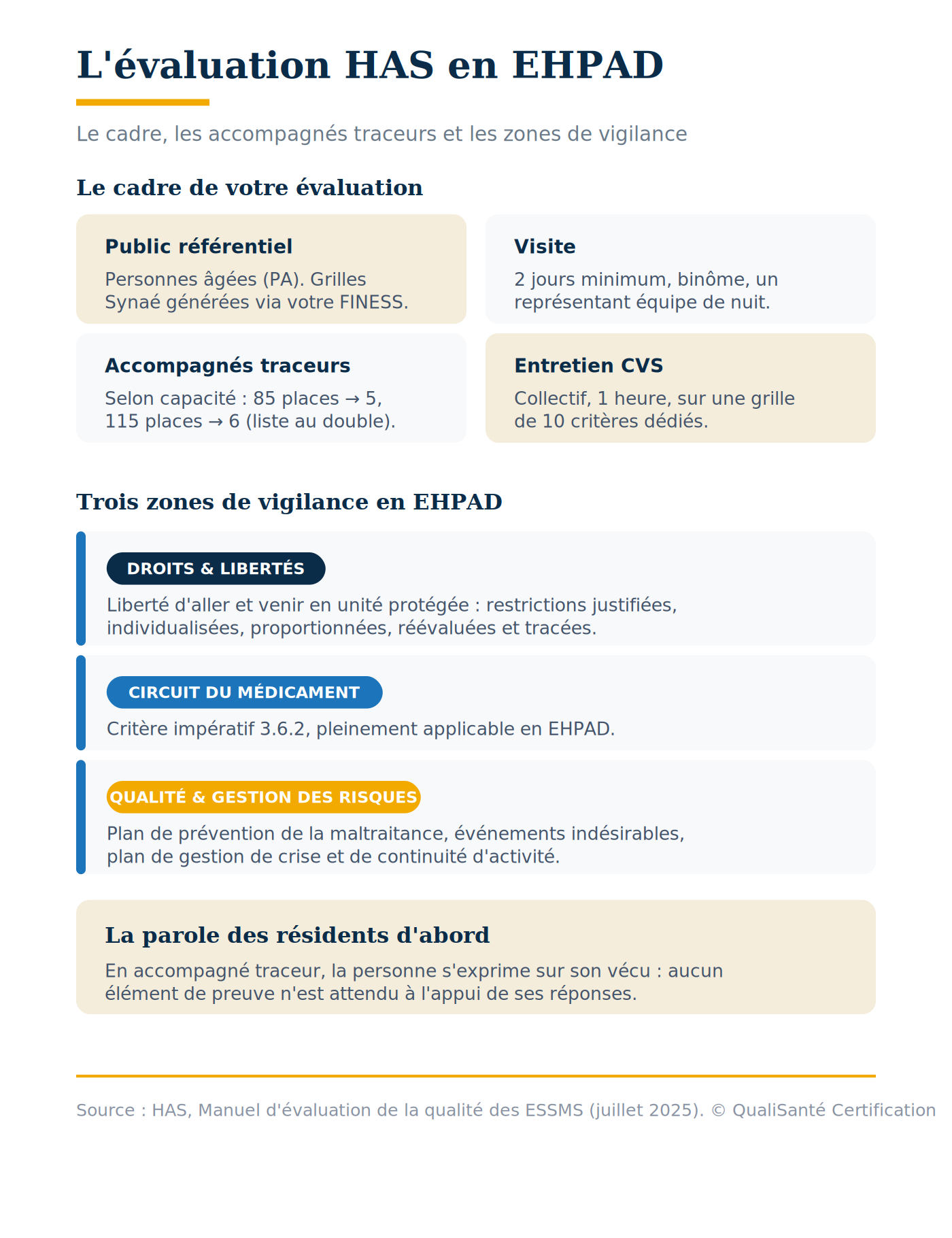Évaluation HAS en EHPAD : le cadre pour les personnes âgées, les accompagnés traceurs et les 3 zones de vigilance (droits, circuit du médicament, qualité et gestion des risques)