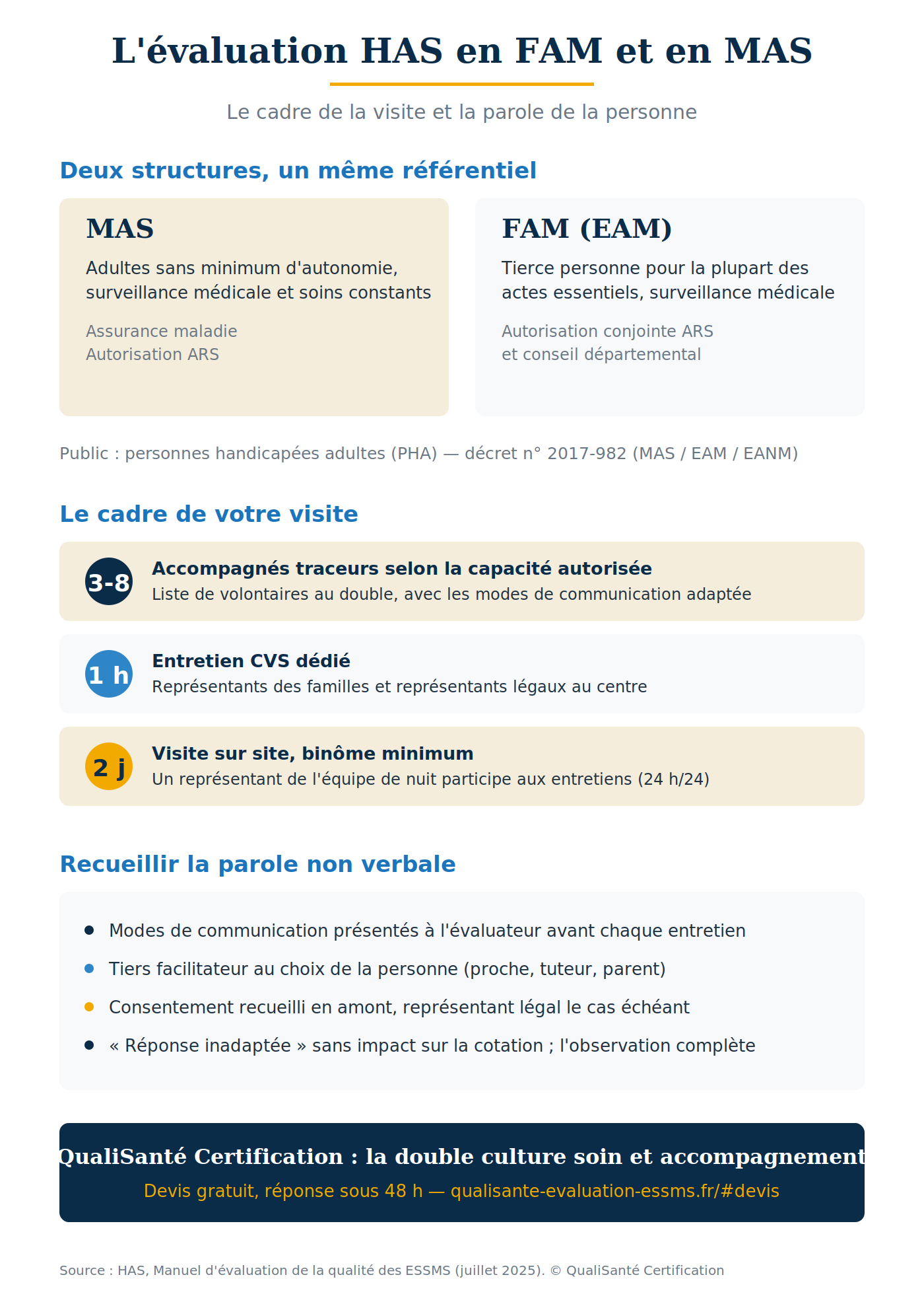 Évaluation HAS en FAM et MAS — cadre et parole de la personne évaluation HAS FAM MAS : cadre de la visite et recueil de la parole non verbale