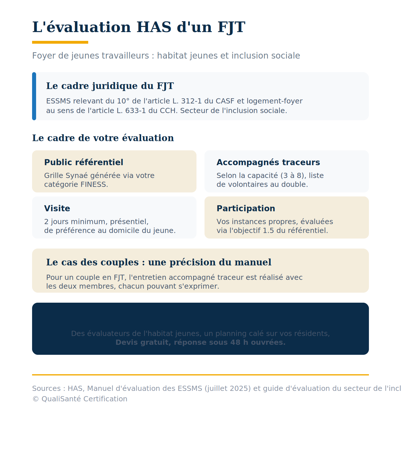 Cadre de l'évaluation HAS d'un FJT : cadre juridique, public, accompagnés traceurs, visite, participation et le cas des couples