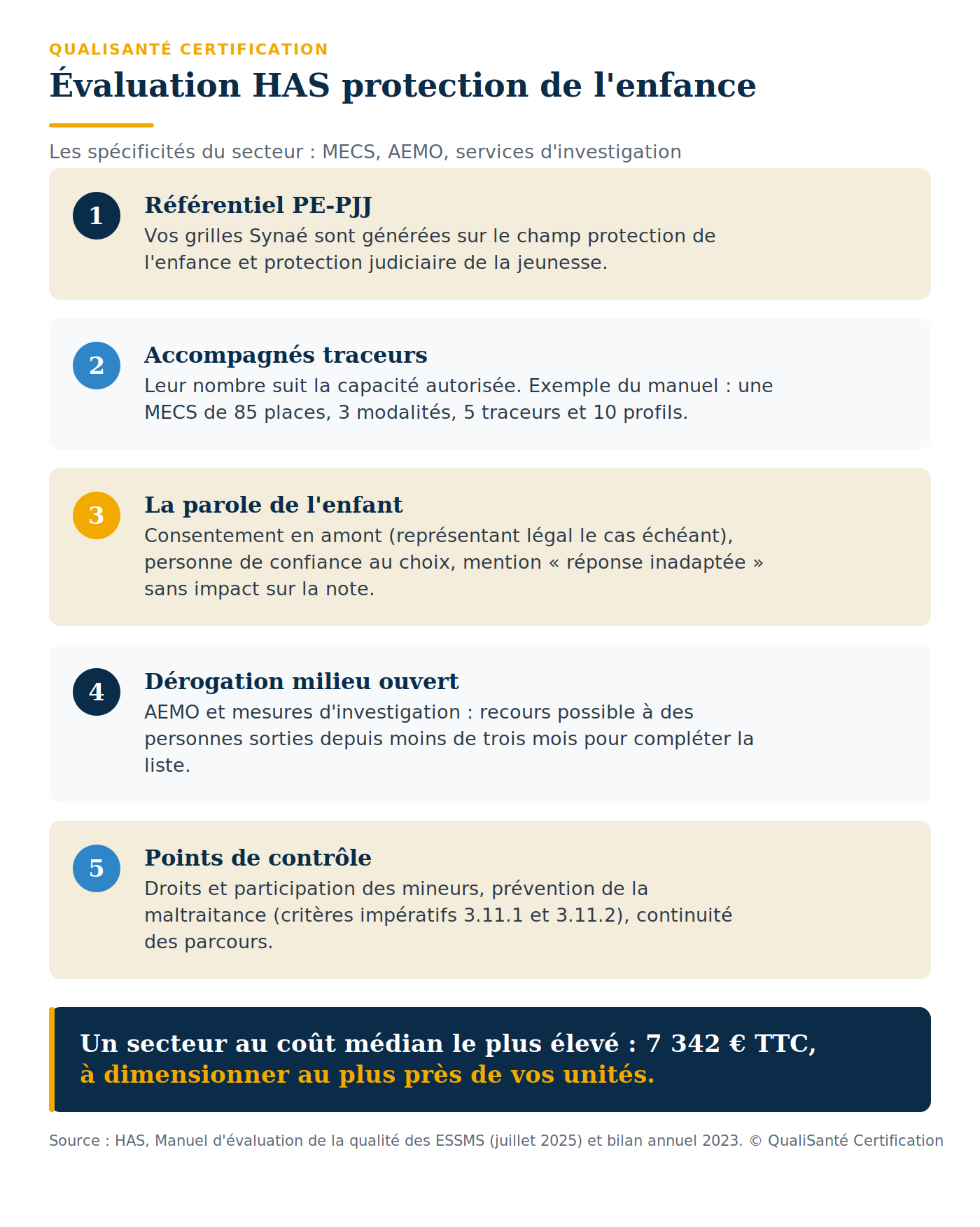 Évaluation HAS protection de l'enfance : les spécificités du secteur en infographie