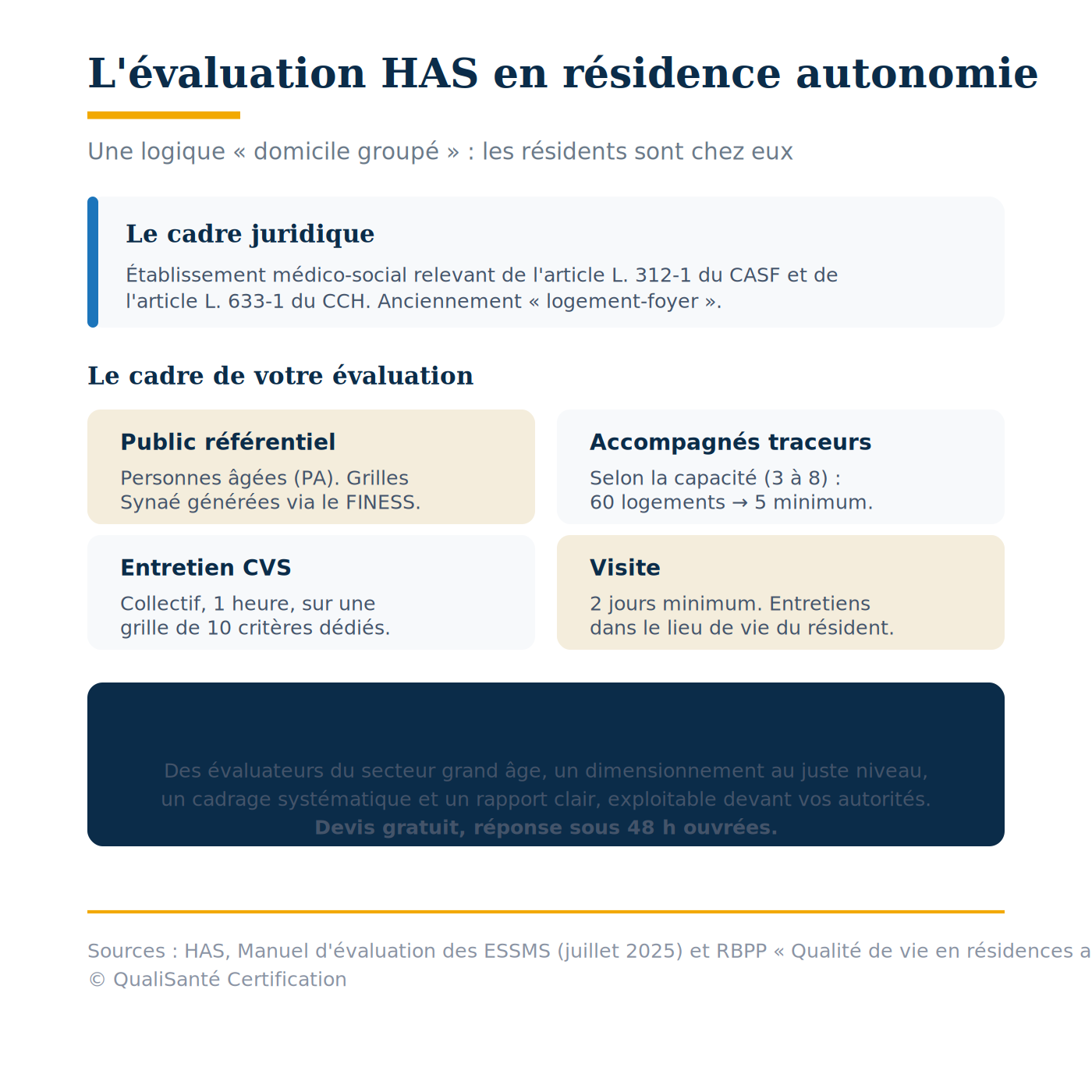 L'évaluation HAS en résidence autonomie : cadre juridique, public personnes âgées, accompagnés traceurs, entretien CVS et visite, avec QualiSanté Certification