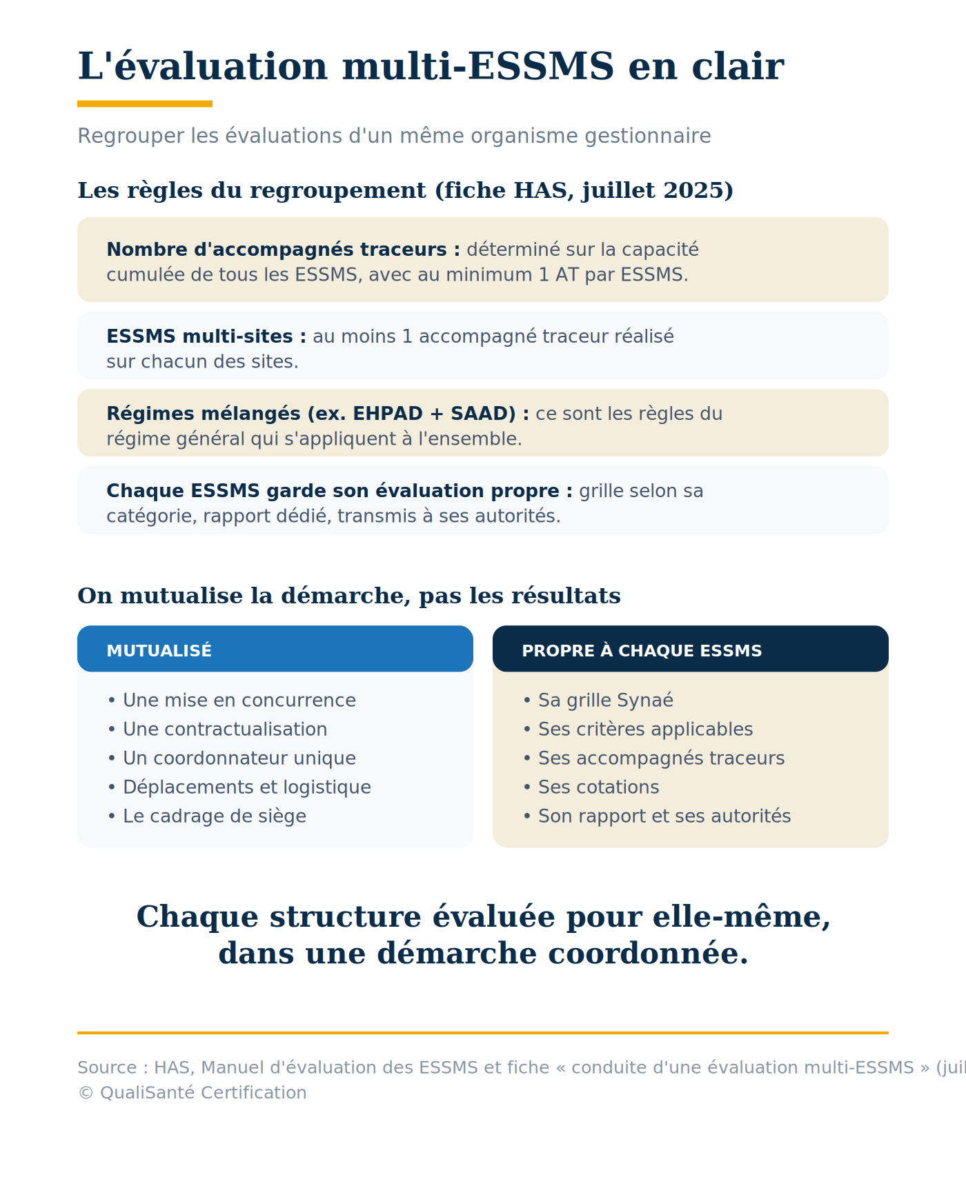 Évaluation multi-ESSMS : les règles HAS du regroupement et ce qui est mutualisé ou propre à chaque structure