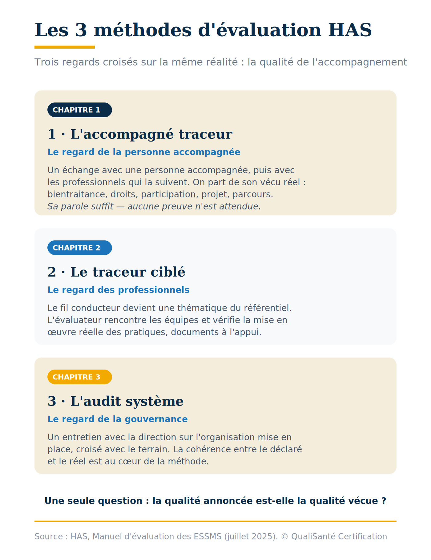 Les 3 méthodes d'évaluation HAS des ESSMS : accompagné traceur, traceur ciblé et audit système, un regard par chapitre du référentiel
