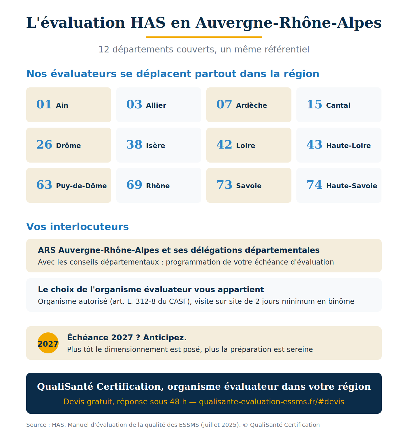 L'évaluation HAS en Auvergne-Rhône-Alpes — départements et interlocuteurs organisme évaluateur ESSMS Auvergne-Rhône-Alpes : départements couverts et interlocuteurs