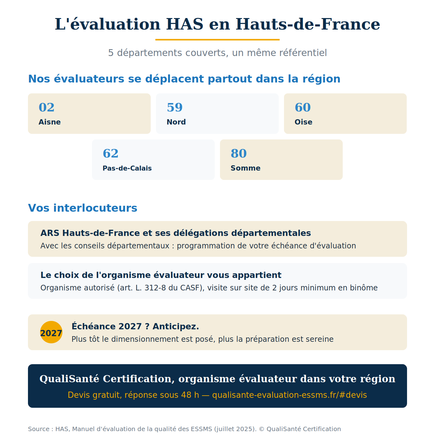 organisme évaluateur ESSMS Hauts-de-France : départements couverts et interlocuteurs