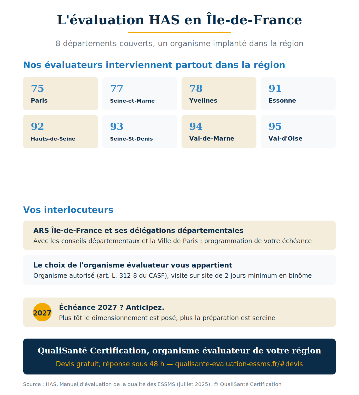 organisme évaluateur ESSMS Île-de-France : départements couverts et interlocuteurs