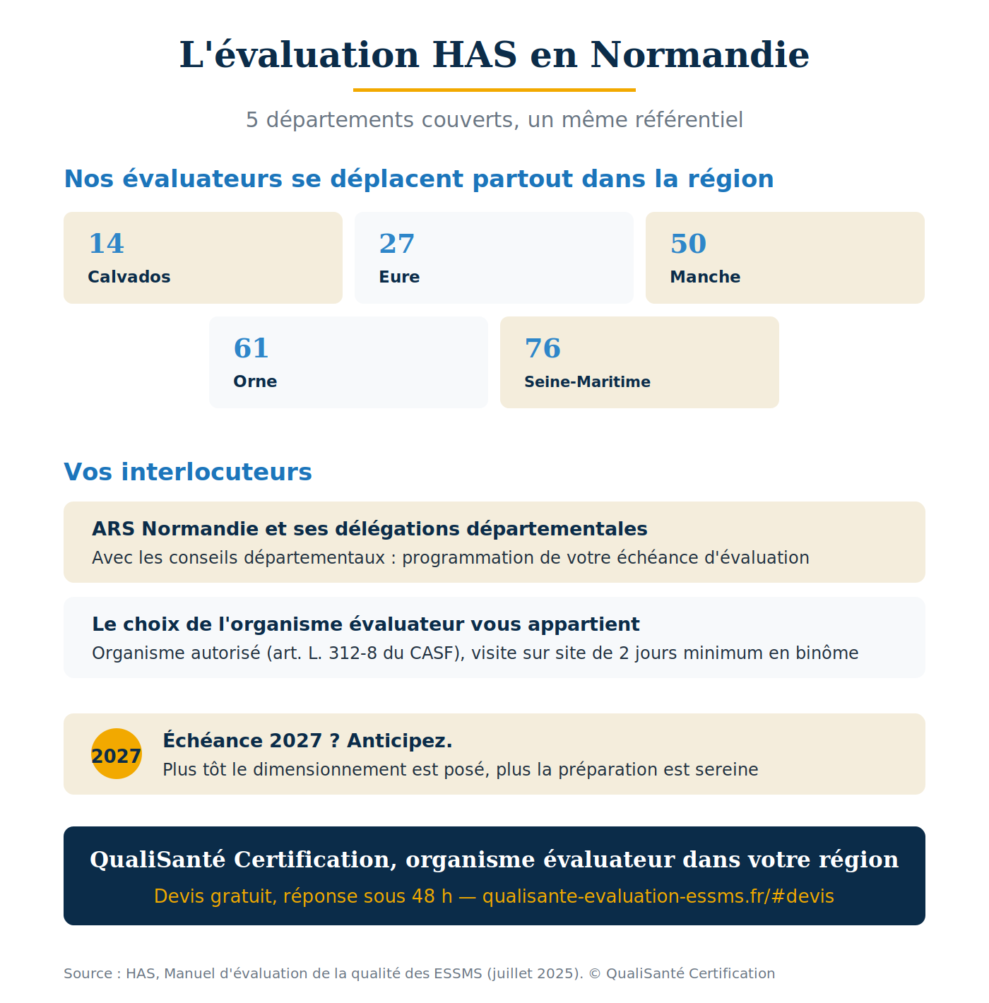 L'évaluation HAS en Normandie — départements et interlocuteurs organisme évaluateur ESSMS Normandie : départements couverts et interlocuteurs
