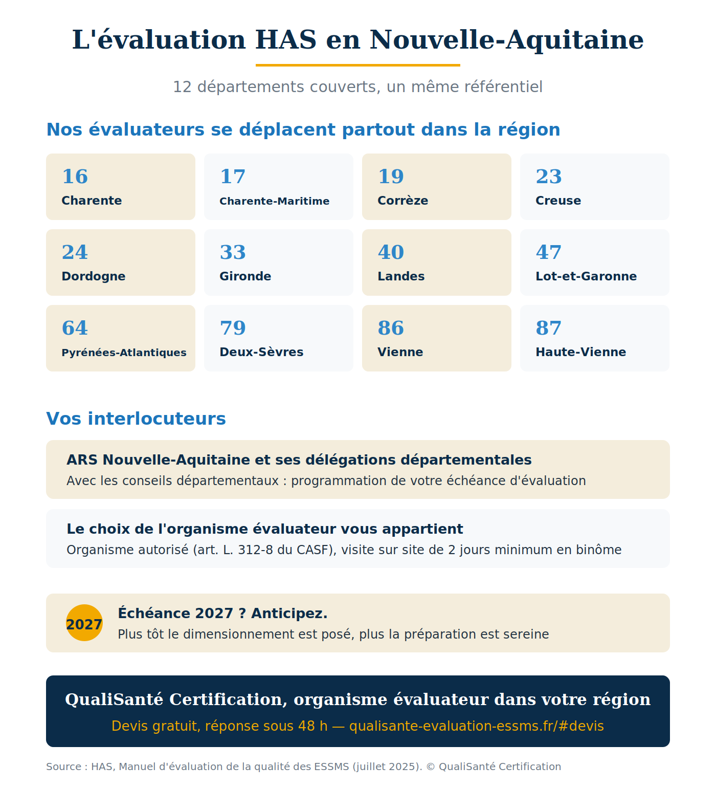 L'évaluation HAS en Nouvelle-Aquitaine — départements et interlocuteurs organisme évaluateur ESSMS Nouvelle-Aquitaine : départements couverts et interlocuteurs