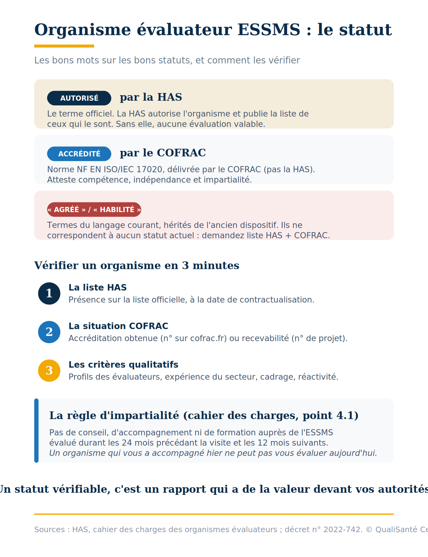 Organisme évaluateur ESSMS : les statuts autorisé et accrédité, la règle d'impartialité du cahier des charges et les 3 vérifications avant de contractualiser