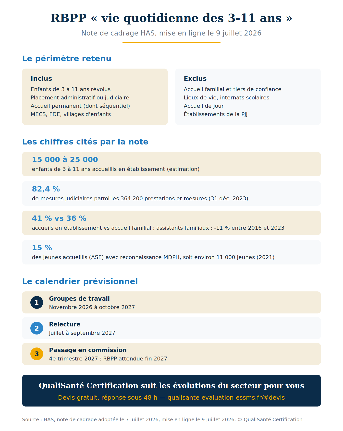 RBPP protection de l'enfance : périmètre, chiffres clés et calendrier de la note de cadrage HAS